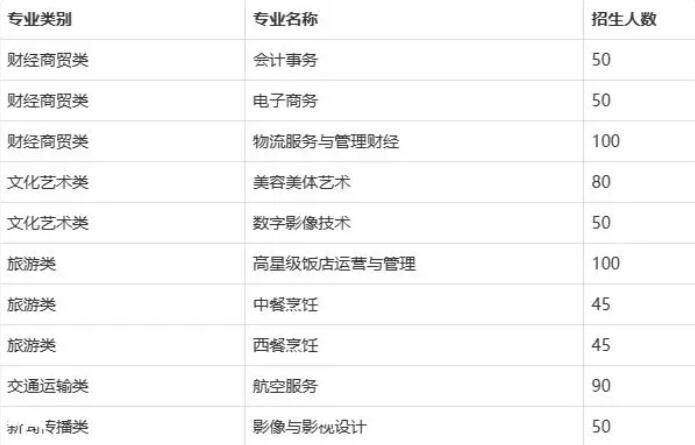 对口高考班990人