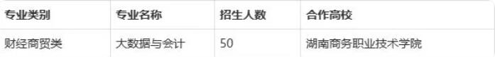2023年长沙财经易胜博娱乐app栏